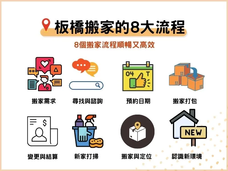 板橋搬家的8大流程