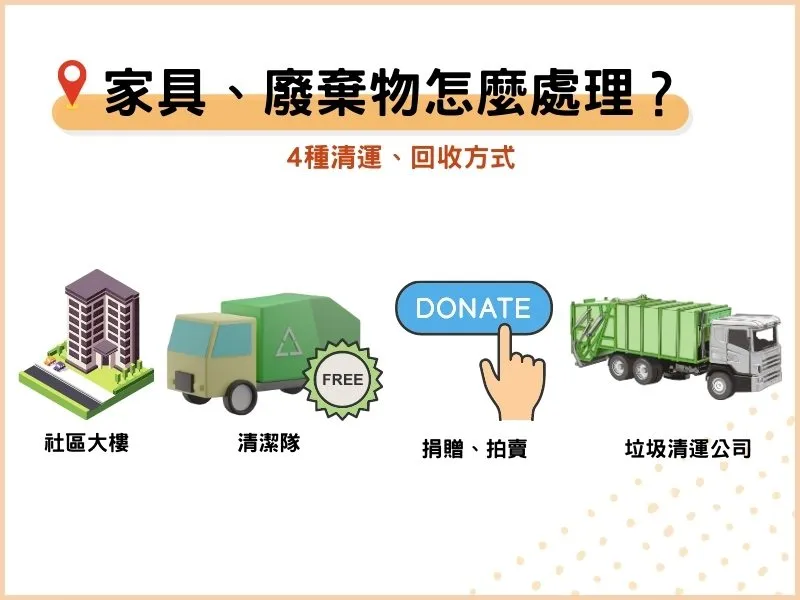 大型家具、廢棄物的4種清運、回收方式