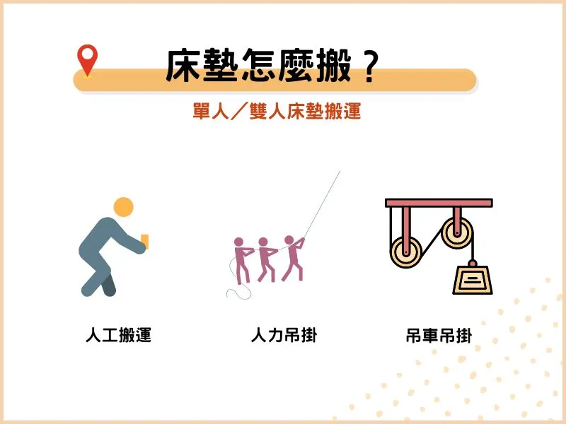 床墊怎麼搬？單人／雙人床墊搬運