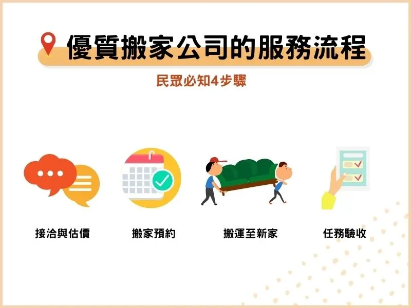 優質搬家公司的服務流程 優質搬家公司的服務流程