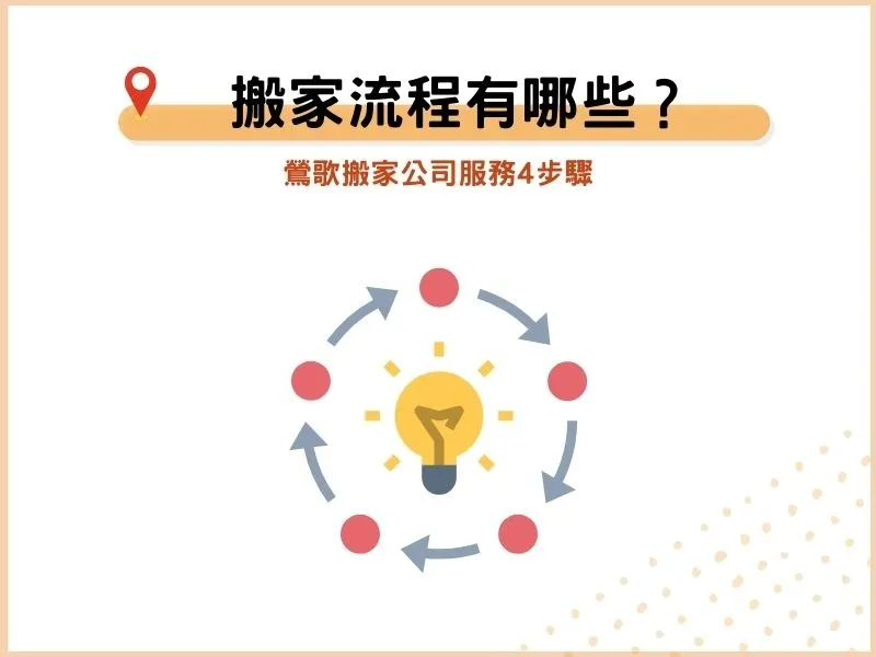 搬家流程有哪些？鶯歌搬家公司服務4步驟
