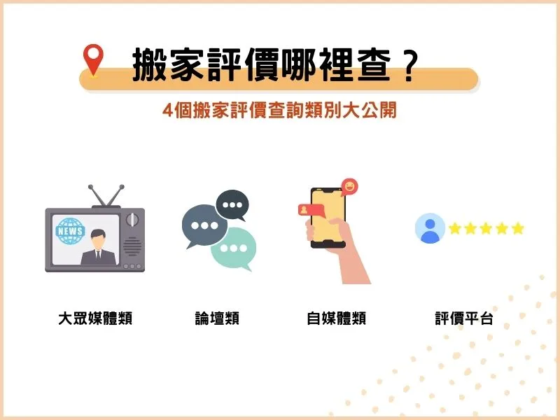 大台北搬家公司評價哪裡查？評價15管道與查詢技巧大公開