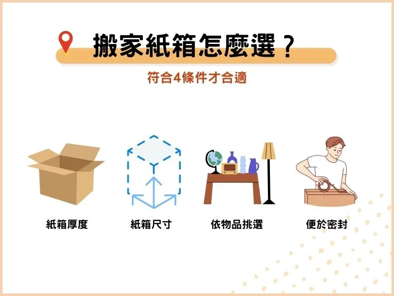 搬家紙箱規格和材質怎麼選？符合4條件才合適