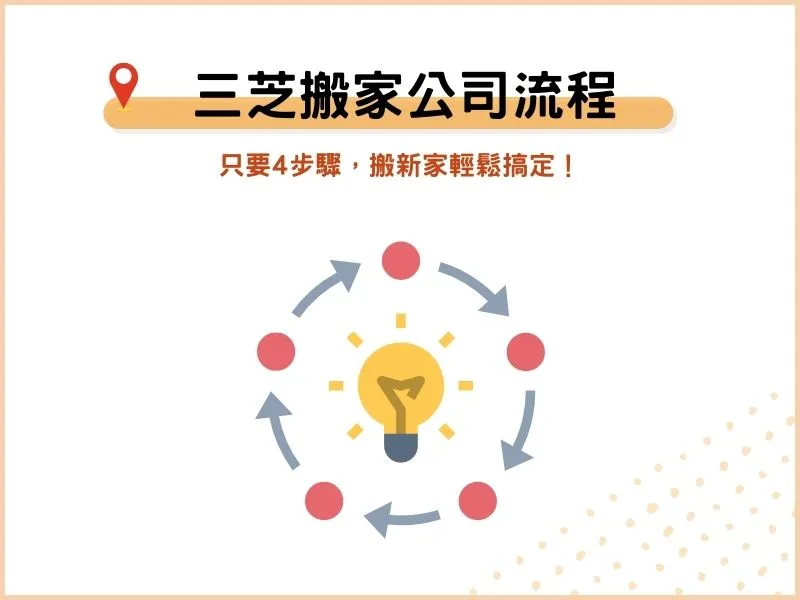 三芝搬家公司流程：只要4步驟，搬新家輕鬆搞定！