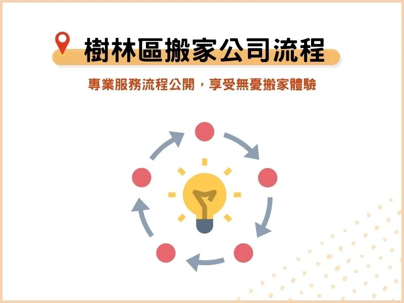 樹林區搬家公司怎麼運作？專業服務流程公開，享受無憂搬家體驗