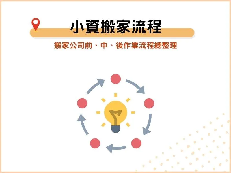 小資搬家流程有哪些？搬家公司前、中、後作業流程總整理