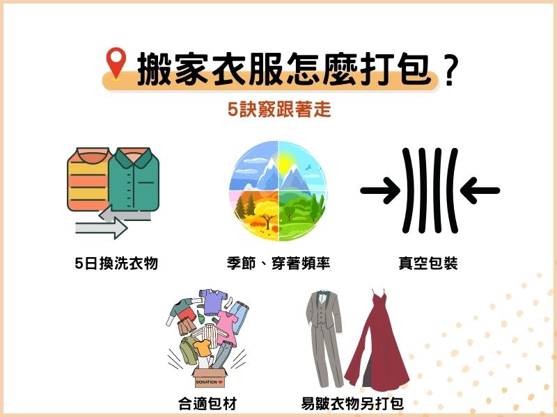 搬家衣服打包 5 訣竅