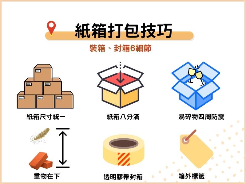 紙箱打包技巧：裝箱、封箱