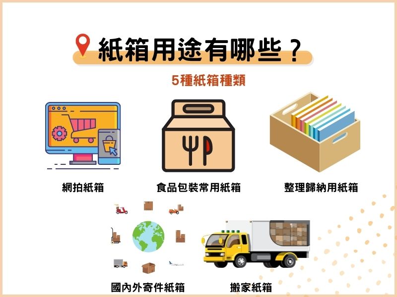 紙箱種類：紙箱用途有哪些？