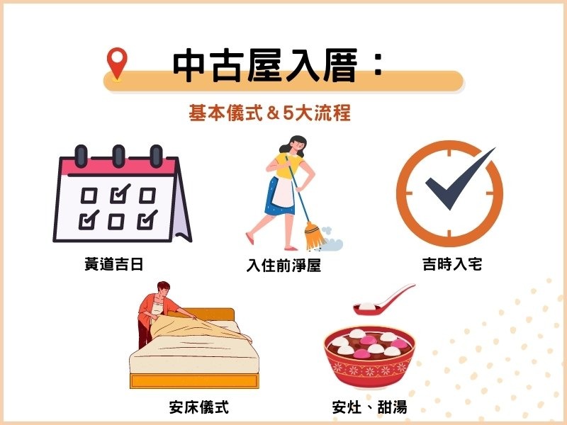 中古屋入厝：基本儀式＆5大流程