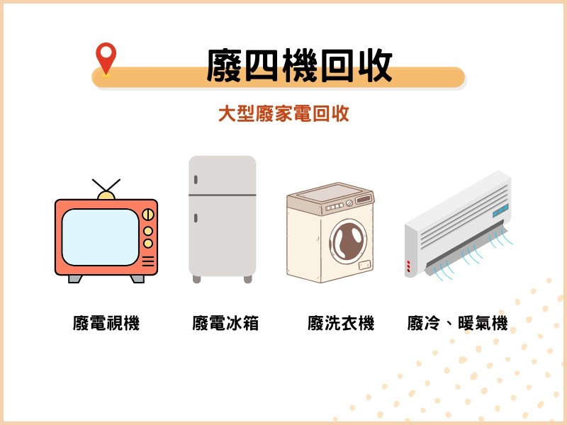 廢四機回收：大型廢家電回收