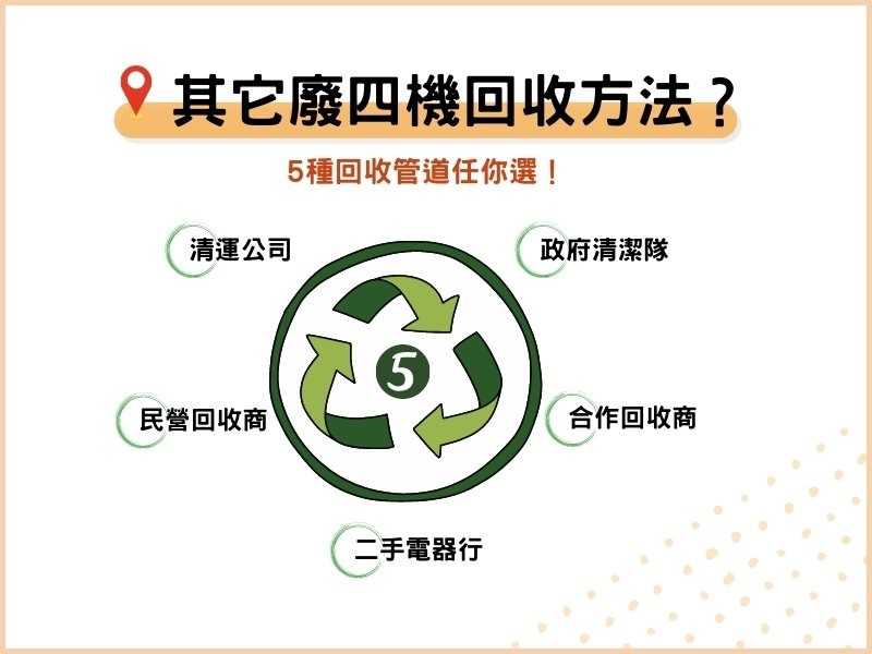 廢四機回收的其它5種管道 廢四機回收的其它5種管道
