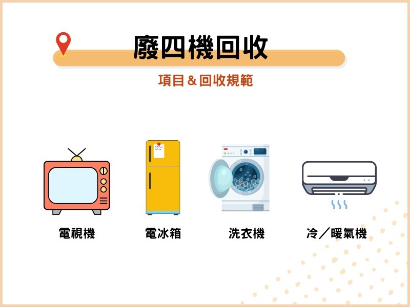 廢四機回收的項目＆回收規範