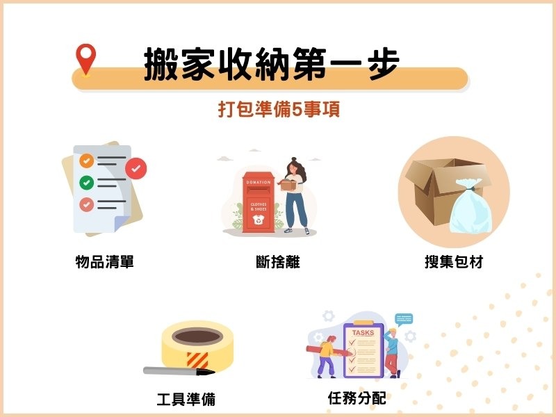 搬家收納第一步：打包前的準備