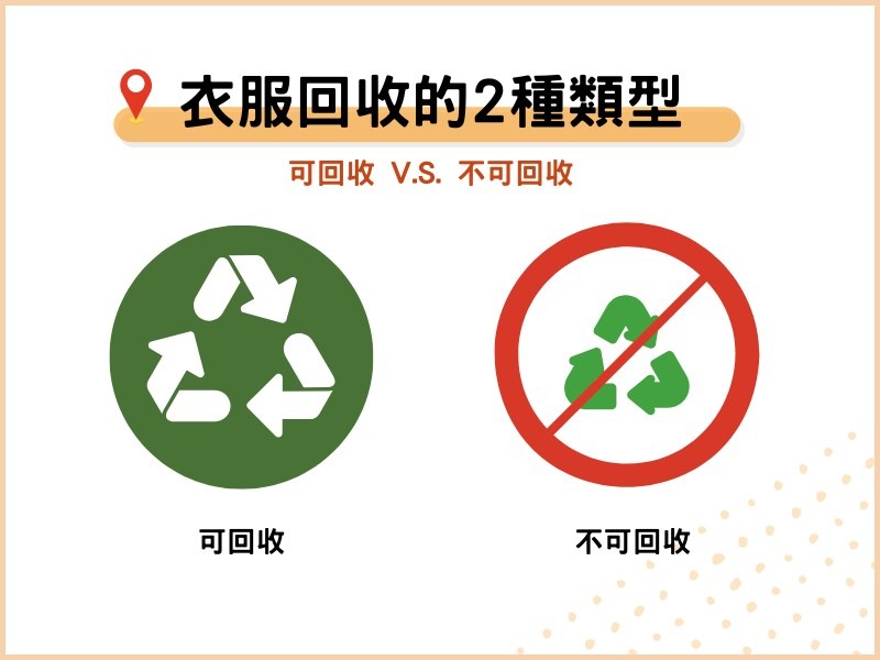 衣服回收的2種類型：可回收 V.S. 不可回收