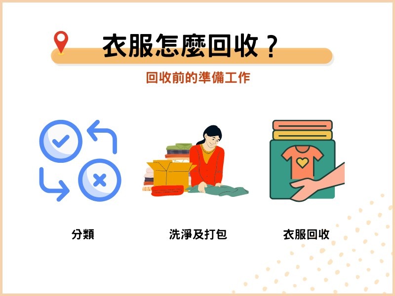 衣服怎麼回收？回收前的準備工作