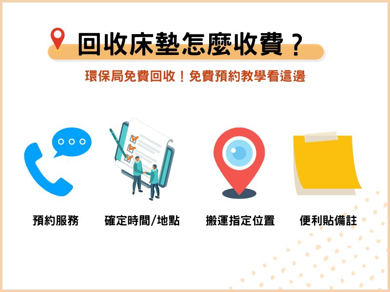 回收床墊怎麼收費？環保局免費回收！免費預約教學看這邊