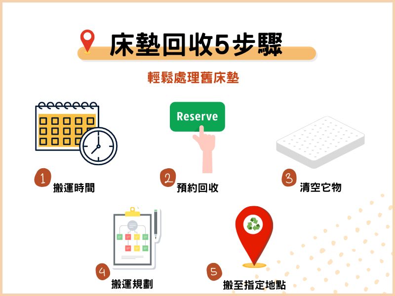 床墊回收5步驟：輕鬆處理舊床墊