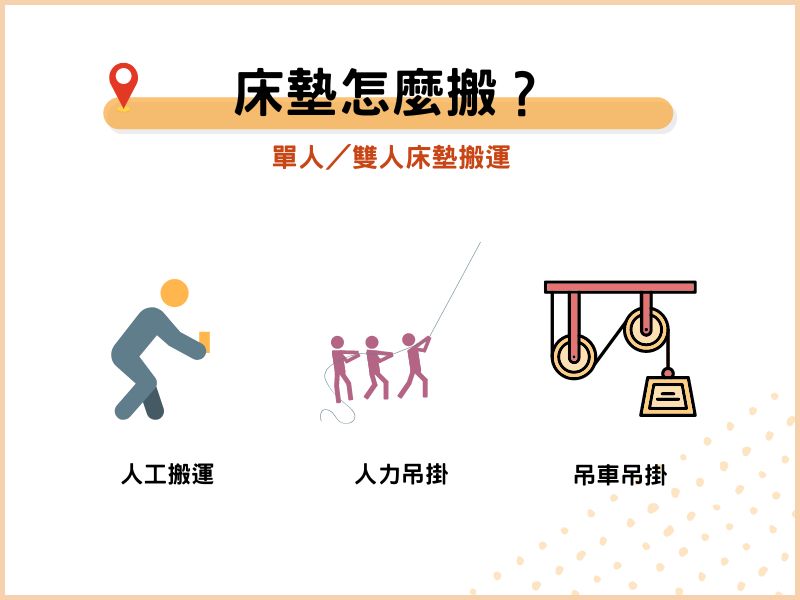 床墊怎麼搬？單人／雙人床墊搬運