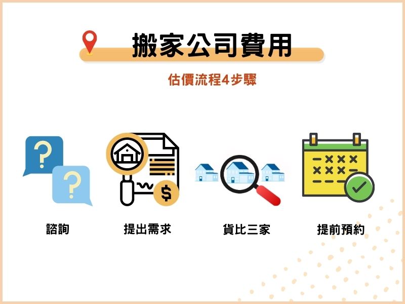 搬家公司費用的估價流程