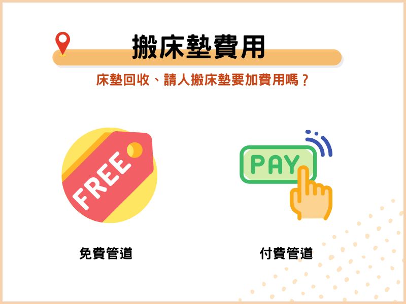 搬床墊費用：床墊回收、請人搬床墊要加費用嗎？