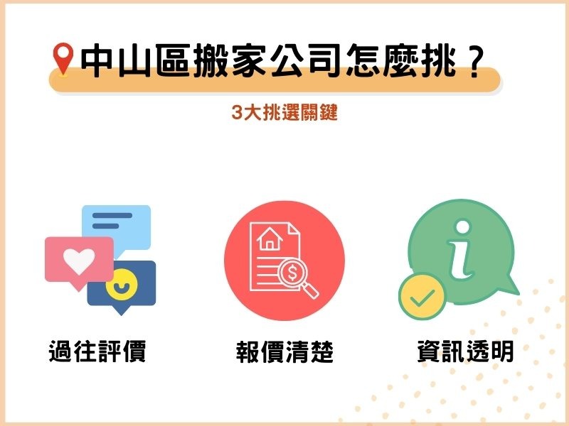 優質中山區搬家公司怎麼挑？