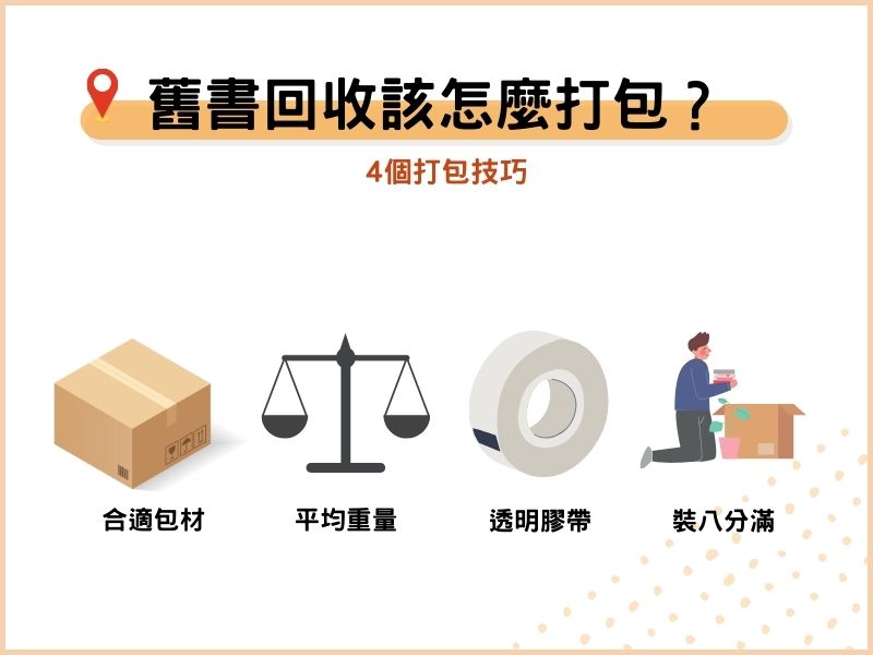 4個舊書回收打包技巧 4個舊書回收打包技巧