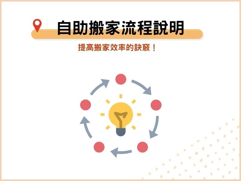 自助搬家流程說明：提高搬家效率的訣竅！