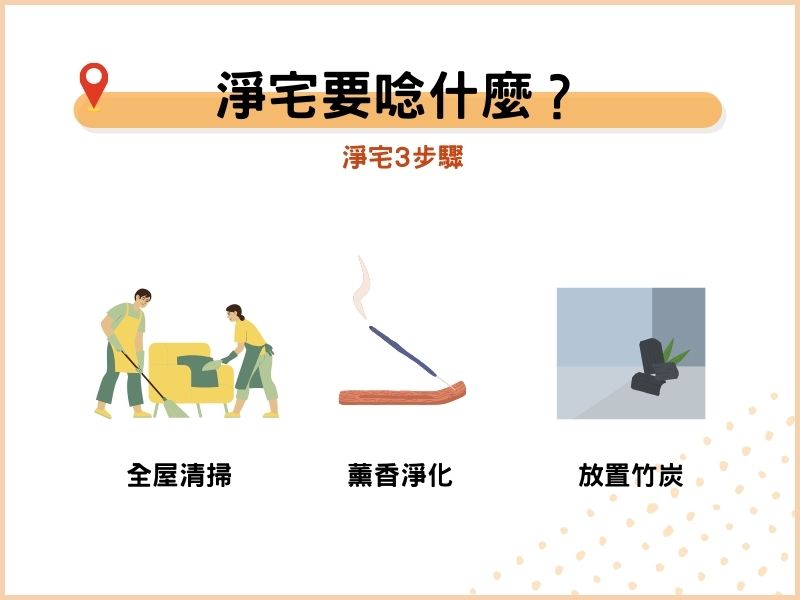 淨宅3步驟：淨宅要唸什麼？