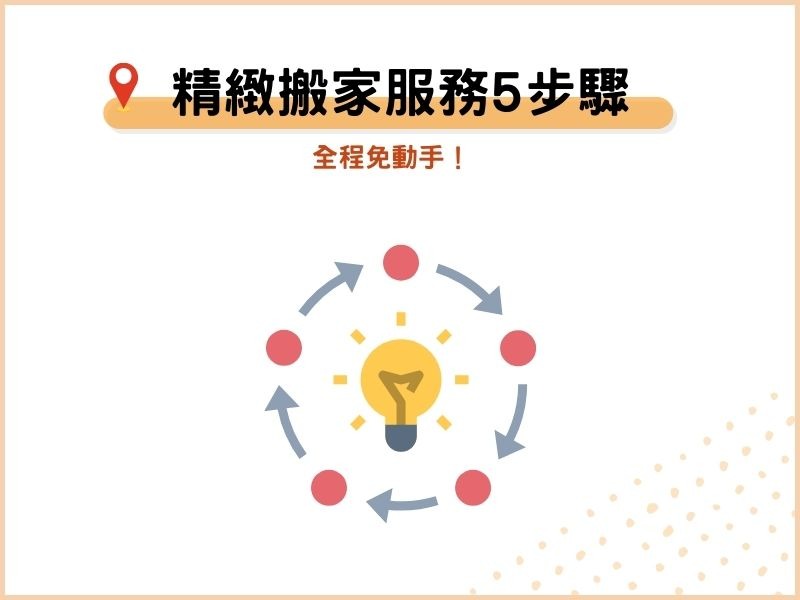 全程免動手！精緻搬家服務5步驟