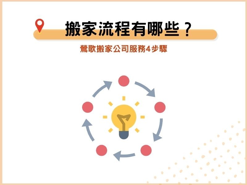 搬家流程有哪些？鶯歌搬家公司服務4步驟