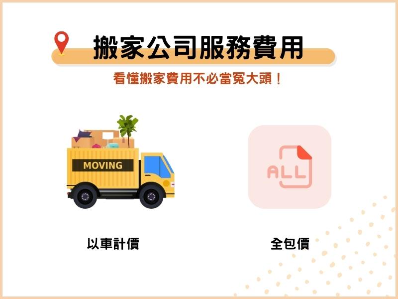 台北精緻搬家公司服務費用解析：看懂搬家費用不必當冤大頭！