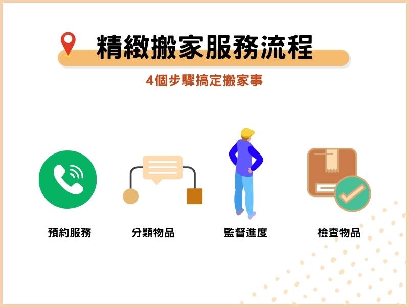 台北精緻搬家服務流程揭秘！4個步驟搞定搬家事