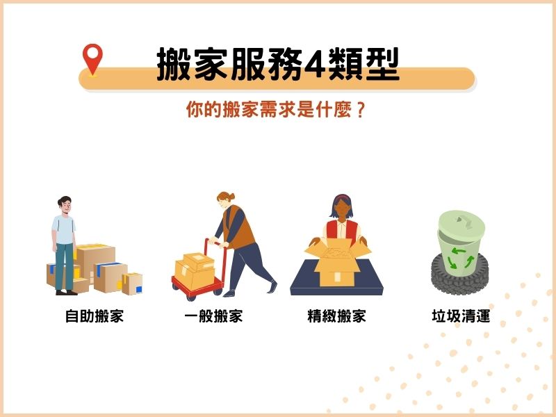 4種貢寮搬家服務類型，你的搬家需求是什麼？