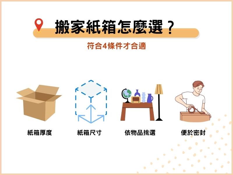 搬家紙箱規格和材質怎麼選？符合4條件才合適