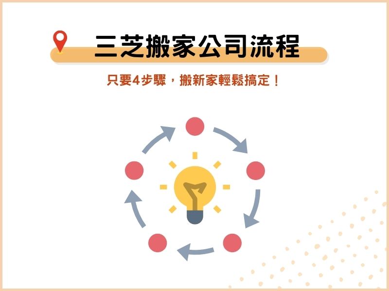 三芝搬家公司流程：只要4步驟，搬新家輕鬆搞定！