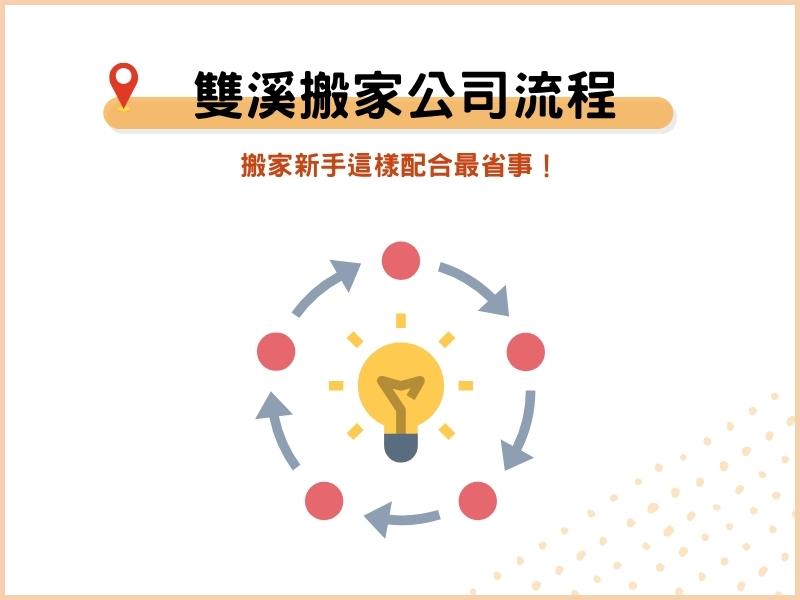 雙溪搬家公司流程全解析：搬家新手這樣配合最省事！