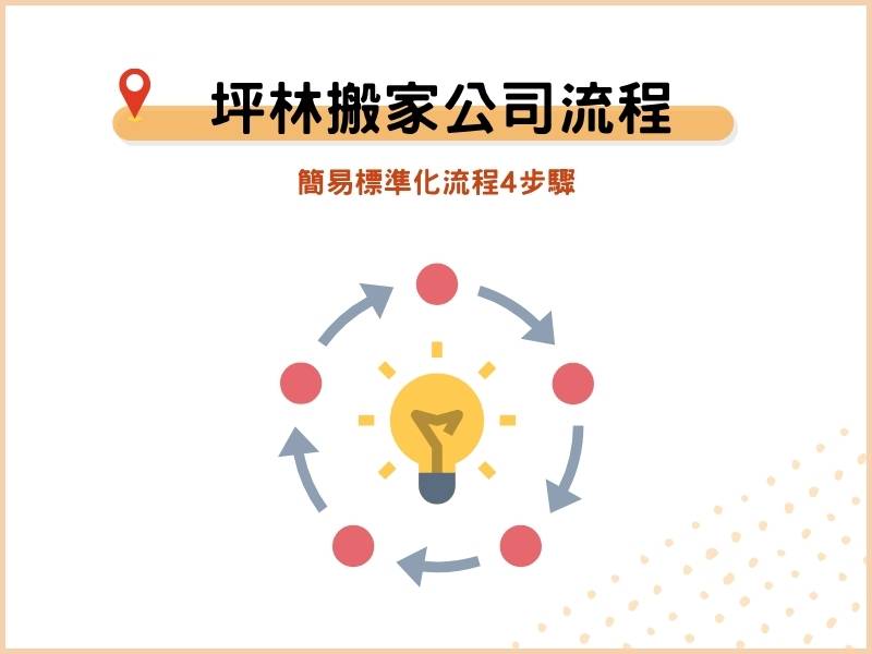 專業團隊搬家流程怎麼進行？簡易標準化流程4步驟