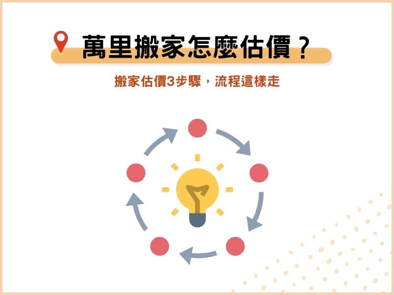 新北萬里搬家公司怎麼估價？搬家估價3步驟，流程這樣走