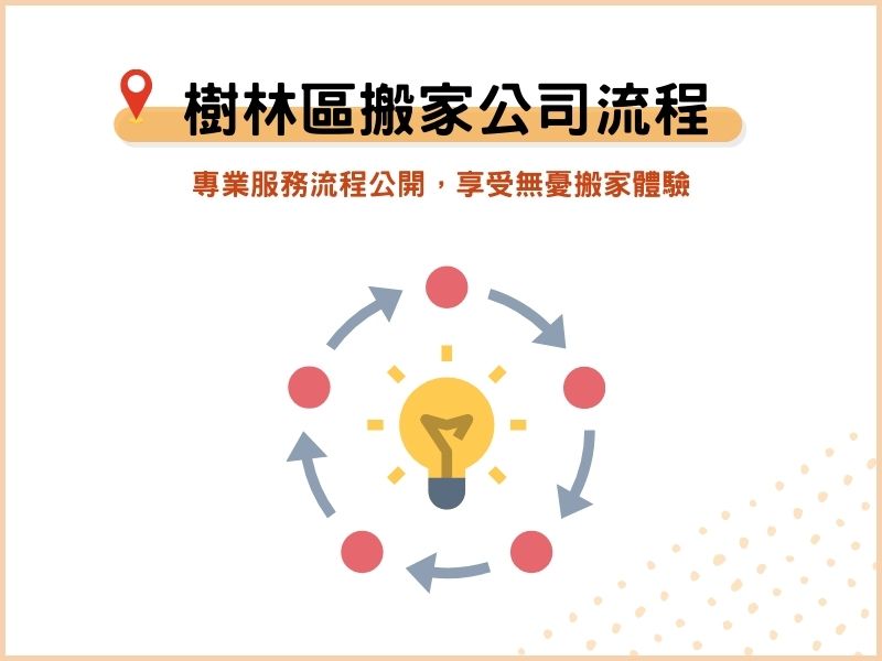 樹林區搬家公司怎麼運作？專業服務流程公開，享受無憂搬家體驗