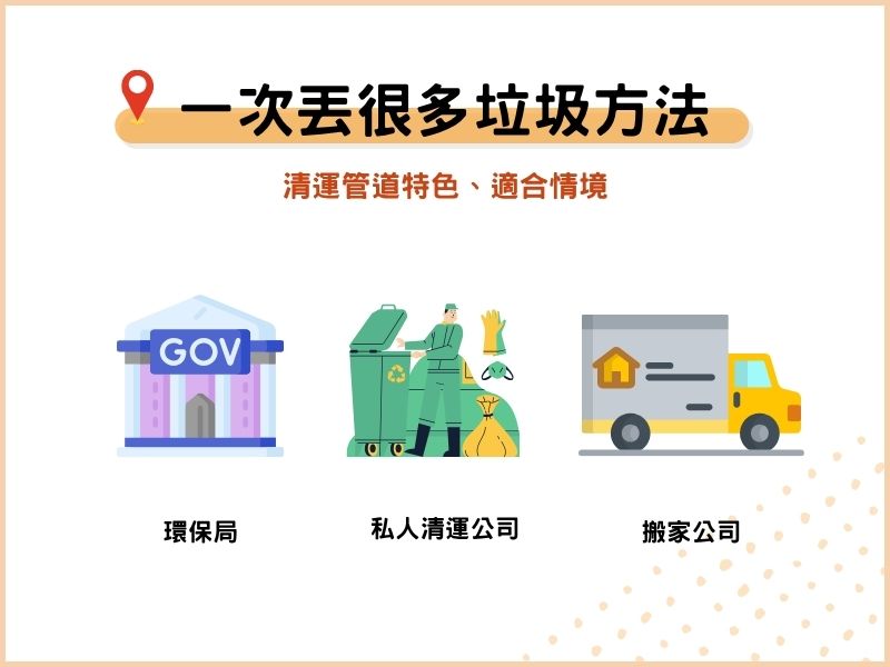 一次丟很多垃圾怎麼辦？清運管道特色、適合情境