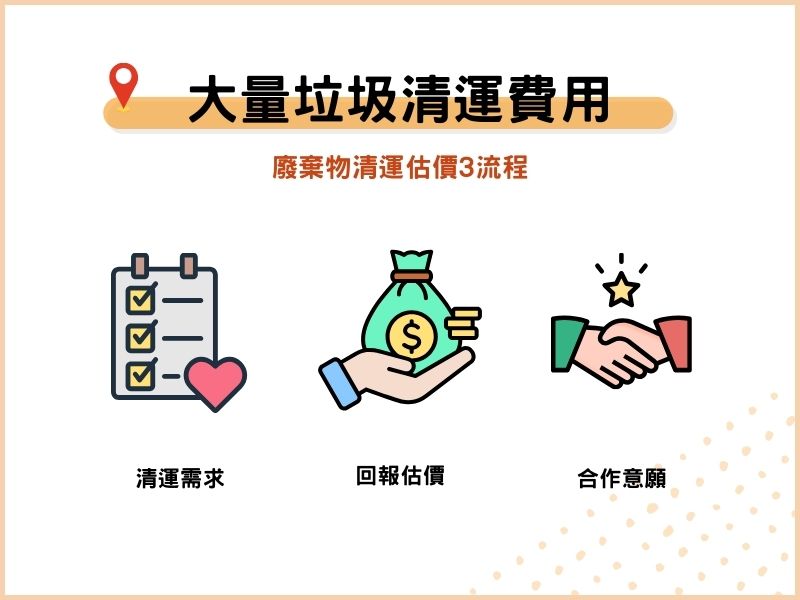 大量家庭垃圾清運費用怎麼算？廢棄物清運估價3流程