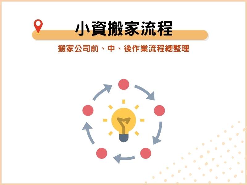 小資搬家流程有哪些？搬家公司前、中、後作業流程總整理